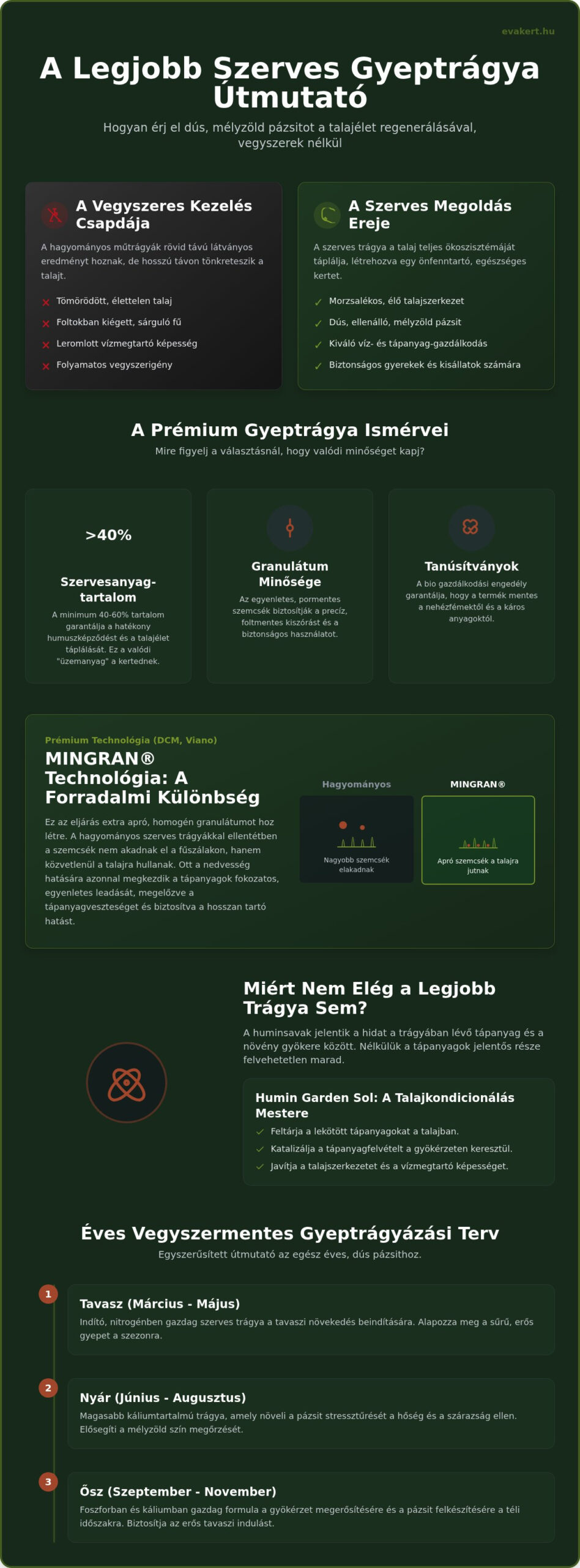 A legjobb szerves gyeptrágya márka 2026-ban: Hogyan válasszunk vegyszermentesen?