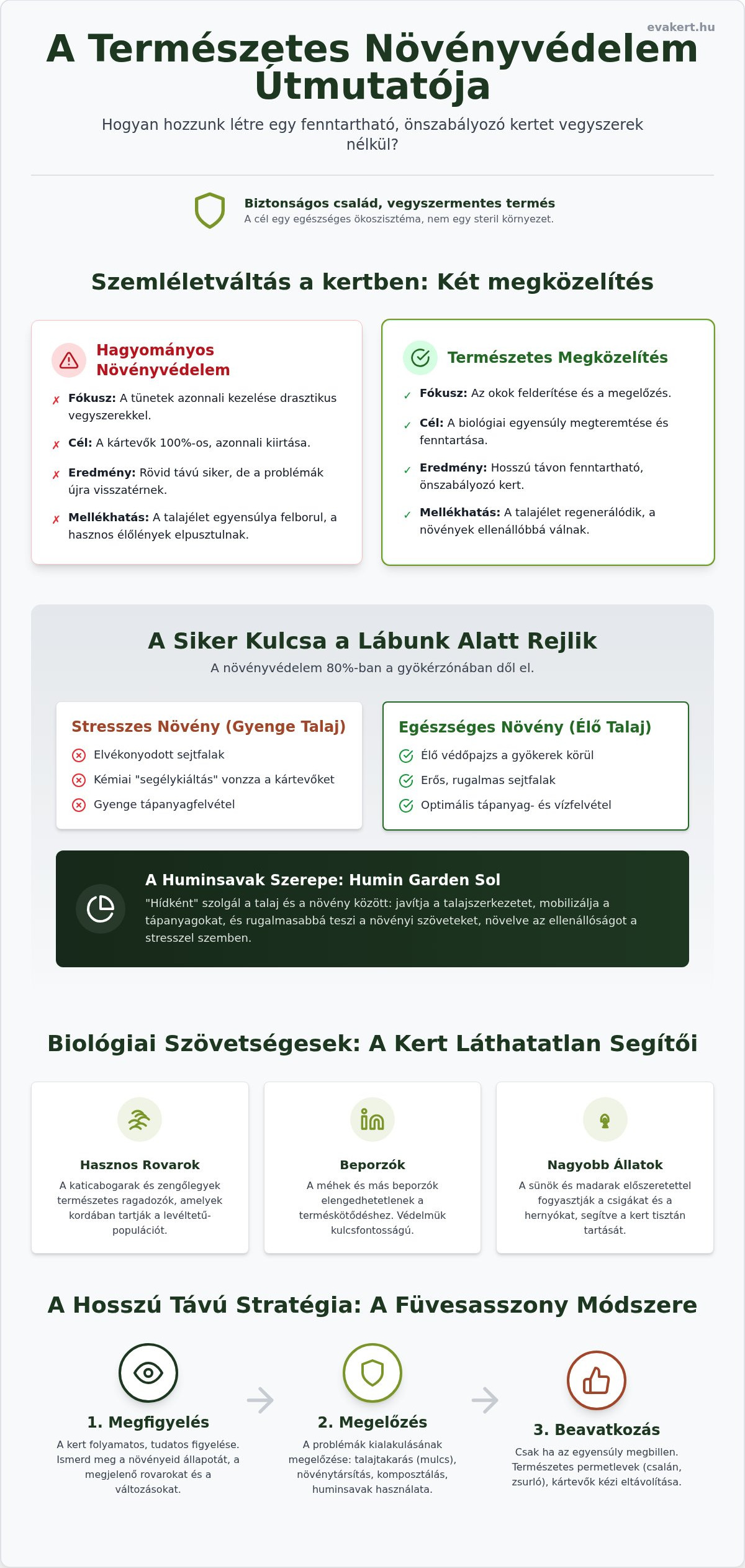 Természetes növényvédelem: Teljes útmutató a vegyszermentes kerthez 2026-ban